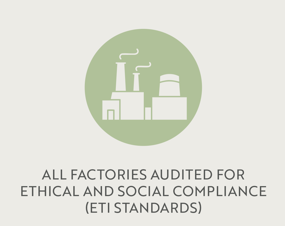 miladys factory audit
